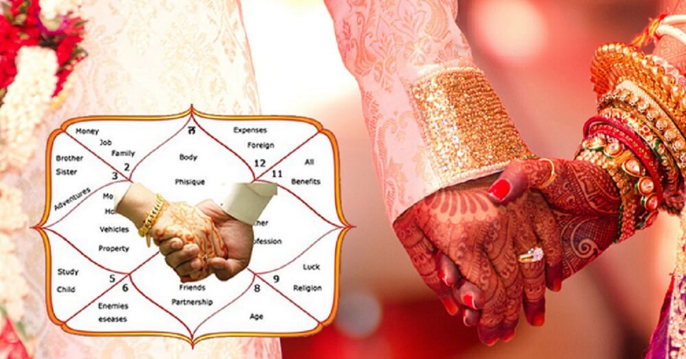 Marriage Kundali Compatibility